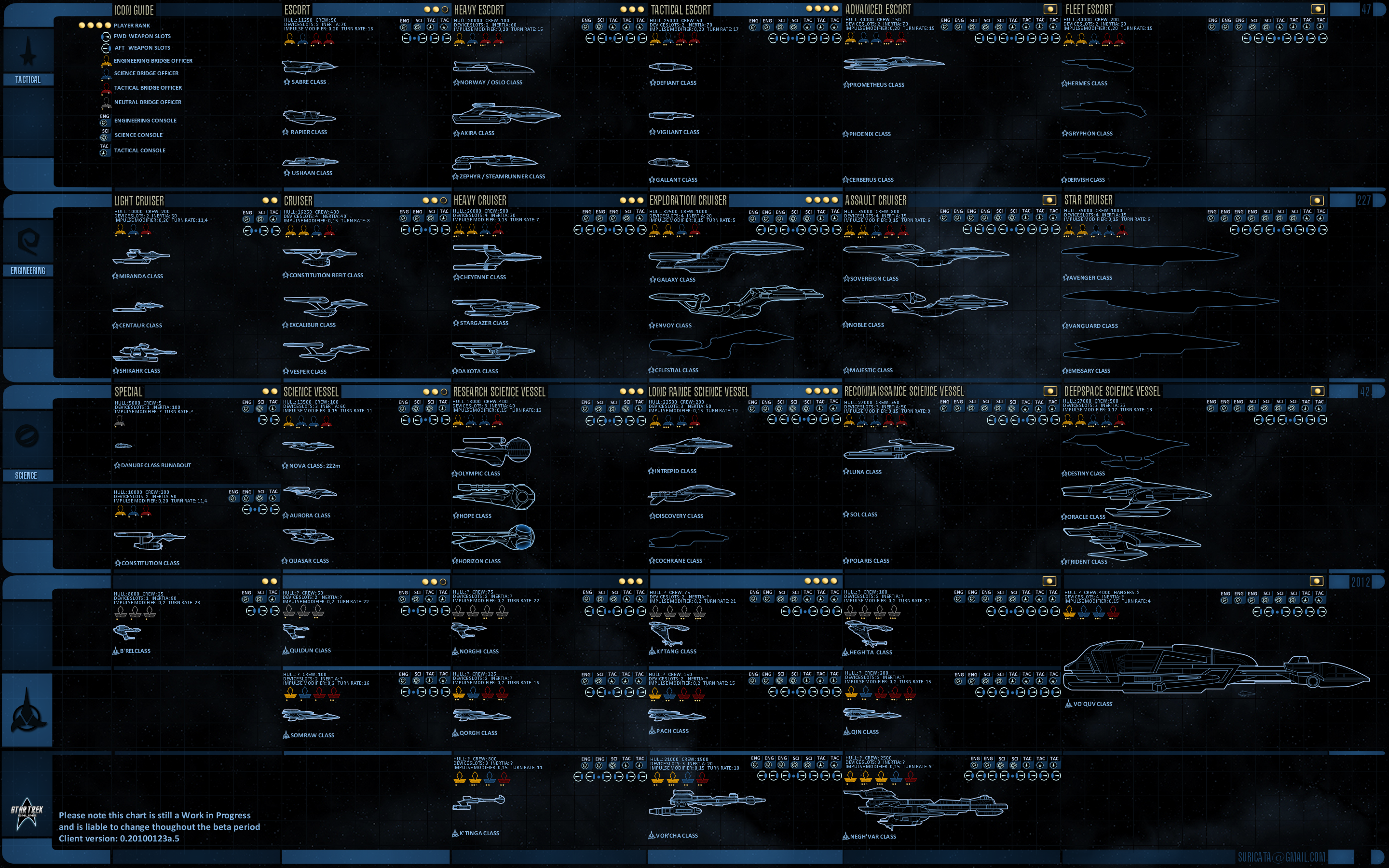 Star Trek Impulse Speed Chart